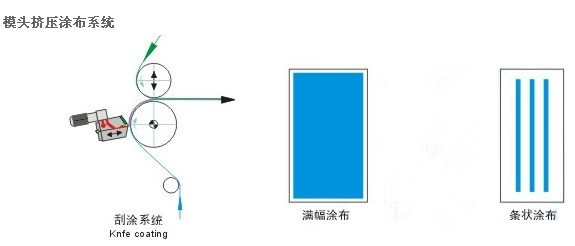 300MM在线可调宽度热熔胶刮枪